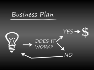 Analiza biznesu w biznes planie